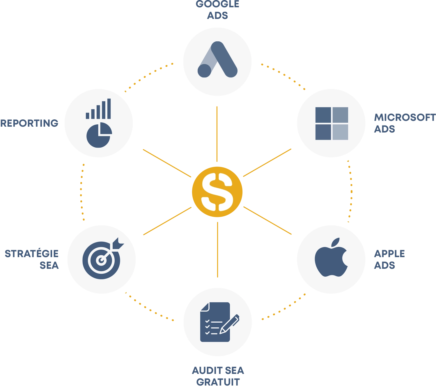 Services Agence SEA SODIGIX