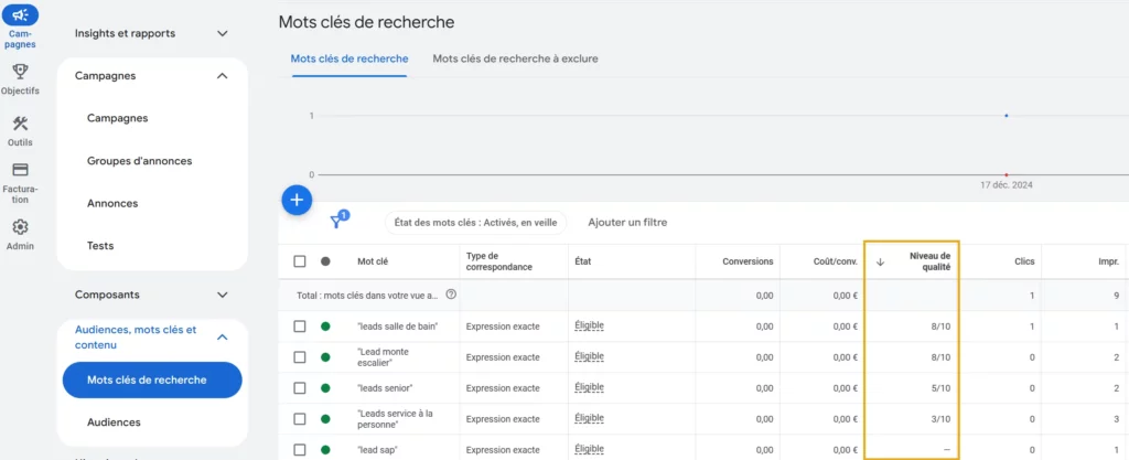 Où consulter le quality score dans google ads