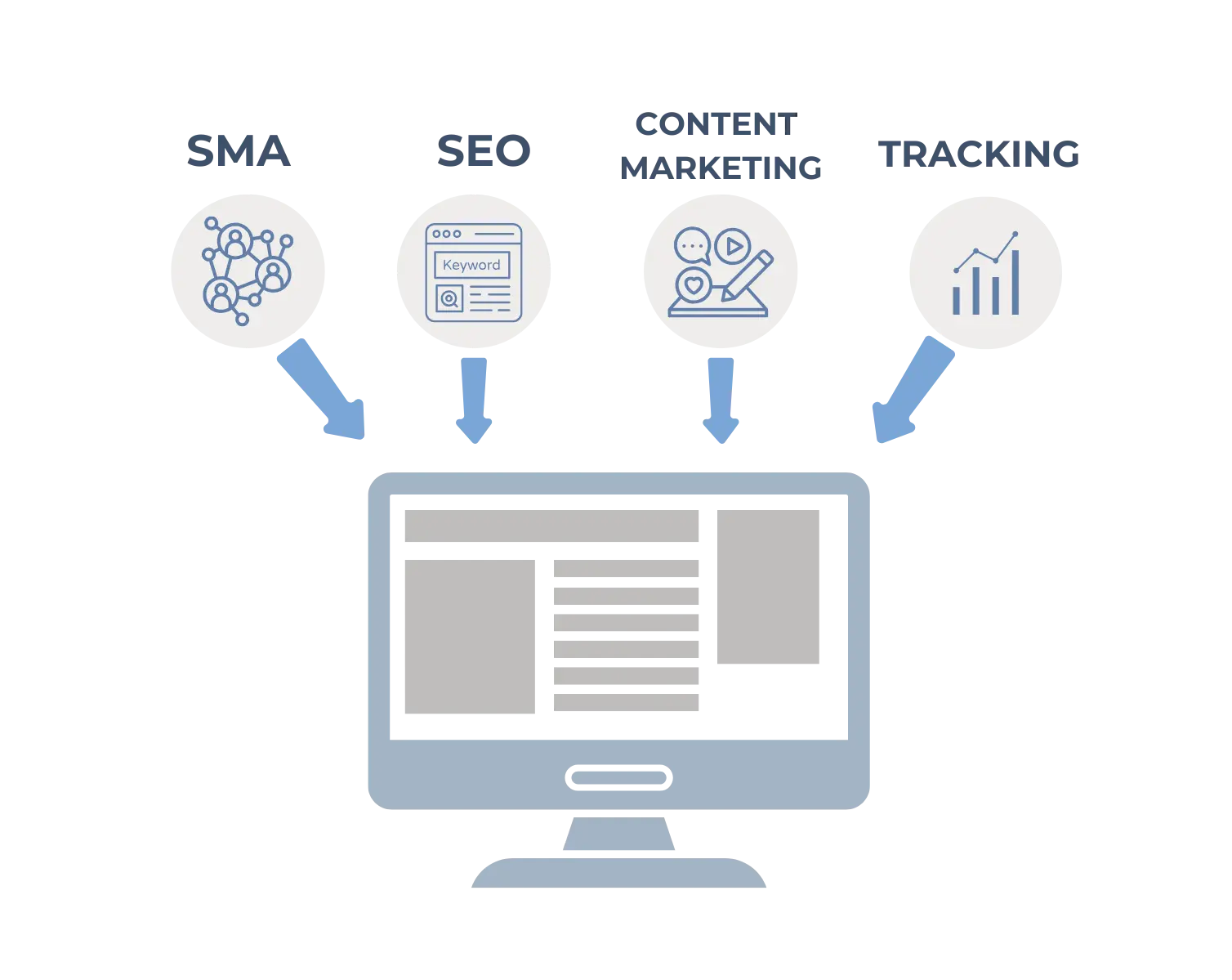 acquisition online sodigix