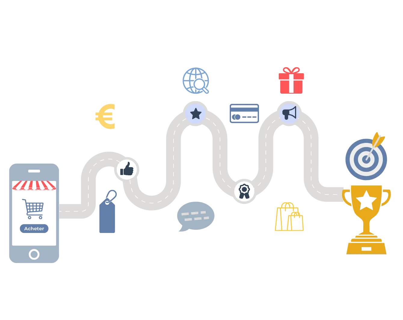 optimisation du parcours client
