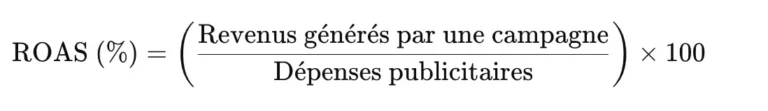 Formule du ROAS Google Ads