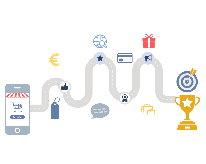 parcours client optimisation du parcours client